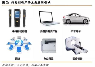 股神遍地走，行情有多久？——市界研報(bào) 計(jì)算機(jī)周邊設(shè)備與電子產(chǎn)品銷售趨勢(shì)深度分析